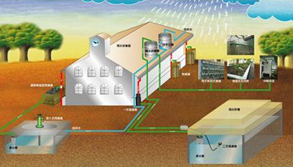 细数雨水收集工程所不容忽视的问题